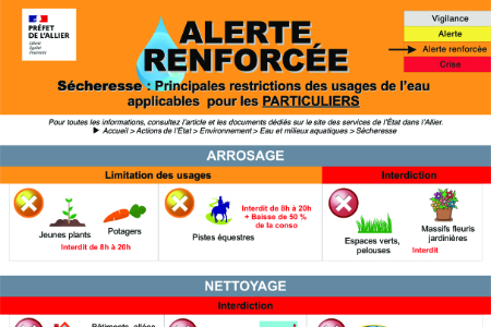 Alerte renforcée Sécheresse
